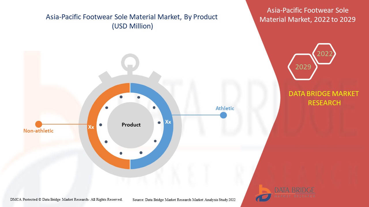 Asia-Pacific Footwear Sole Material Market 
