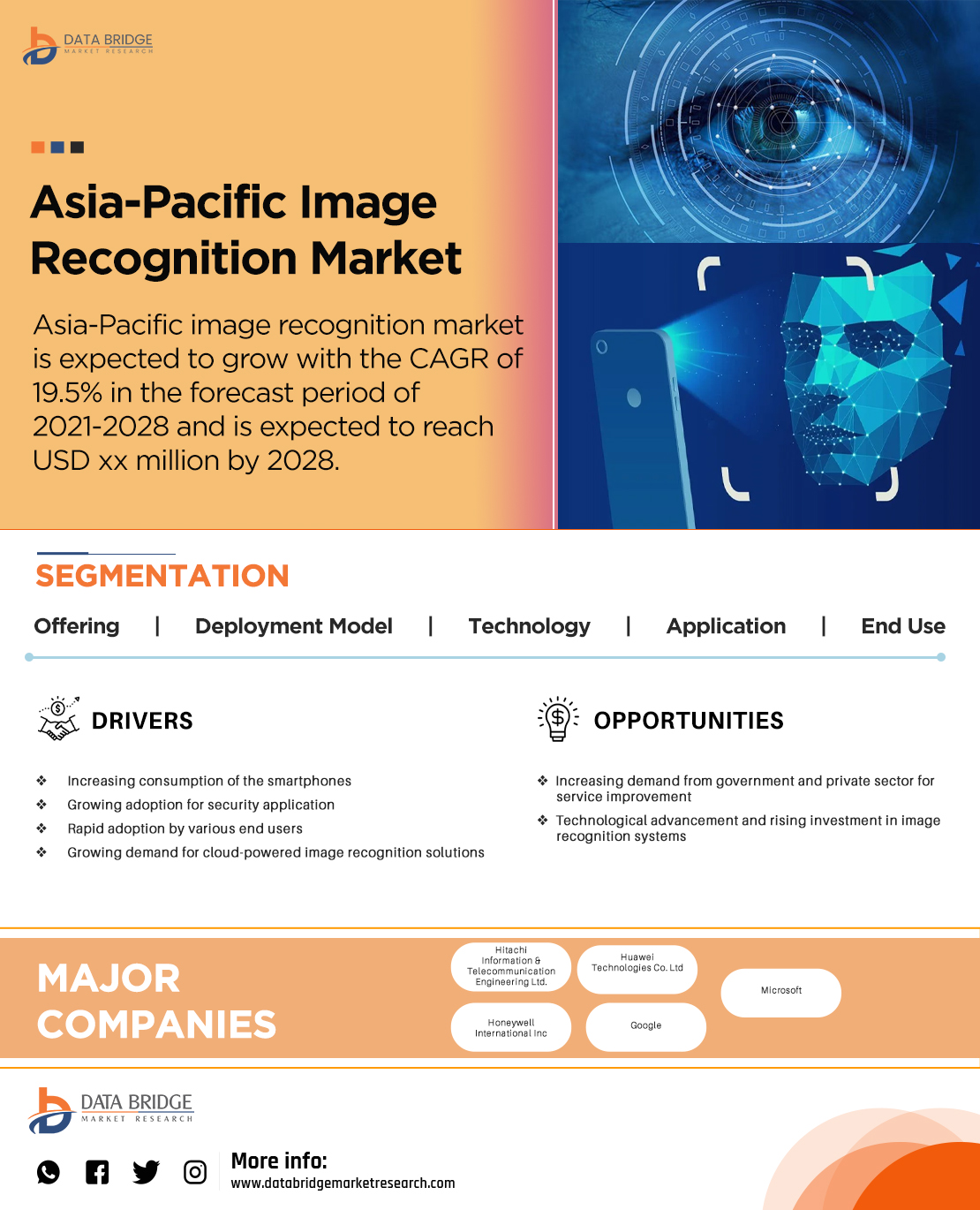 Asia-Pacific Image Recognition Market