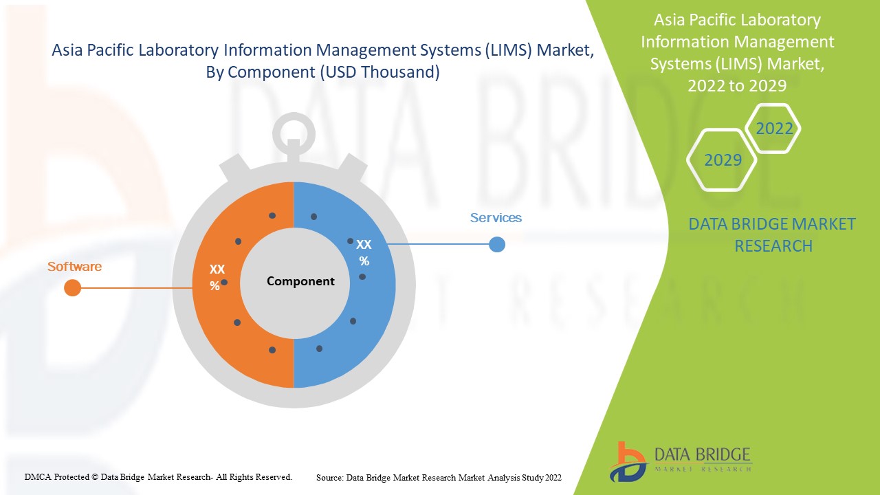 Asia-Pacific Laboratory Information Management Systems (LIMS) Market 