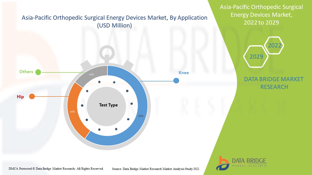 Asia Pacific Orthopedic Surgical Energy Devices Market 