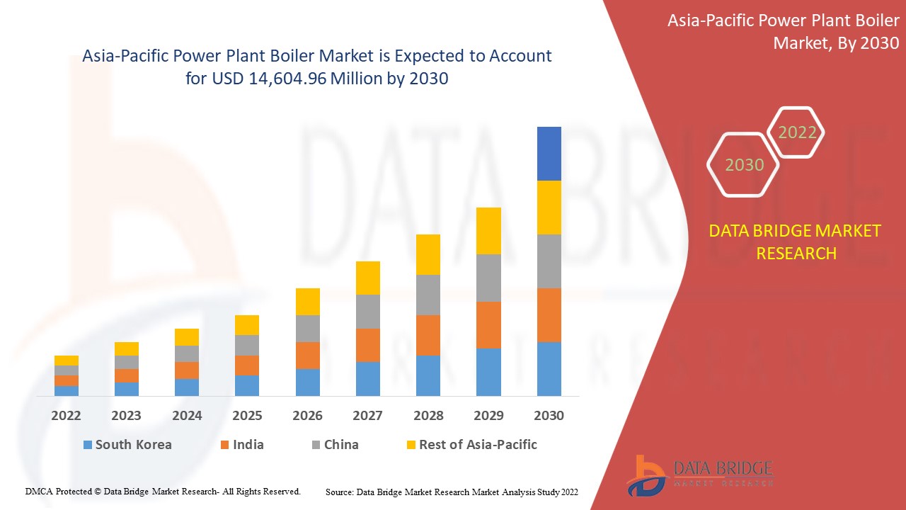 Asia-Pacific Power Plant Boiler Market