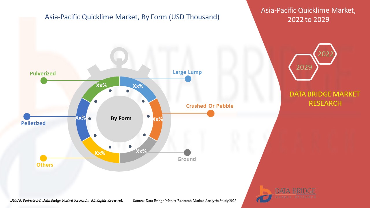Asia-Pacific Quicklime Market 