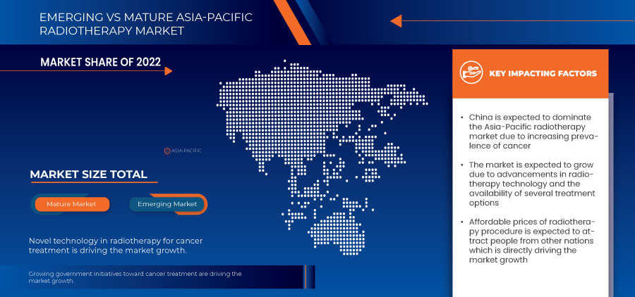 Asia-Pacific Radiotherapy Market 