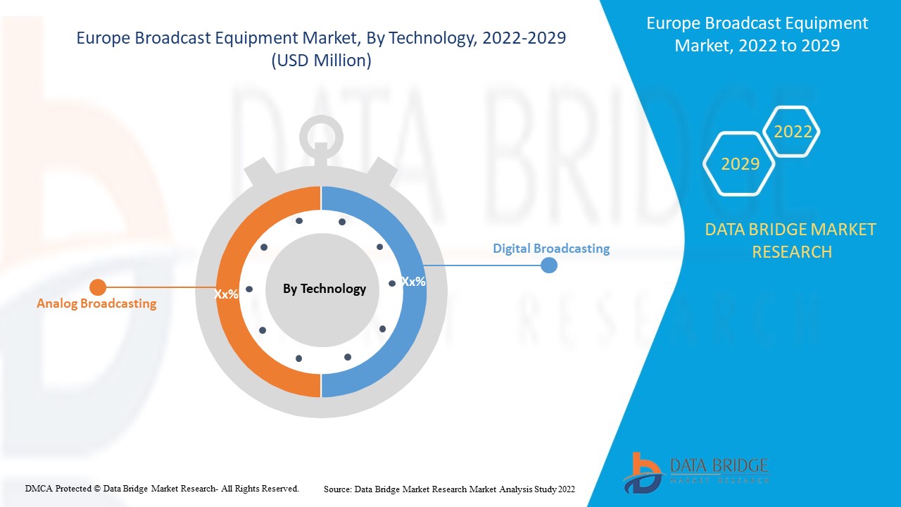 Europe Broadcast Equipment Market 