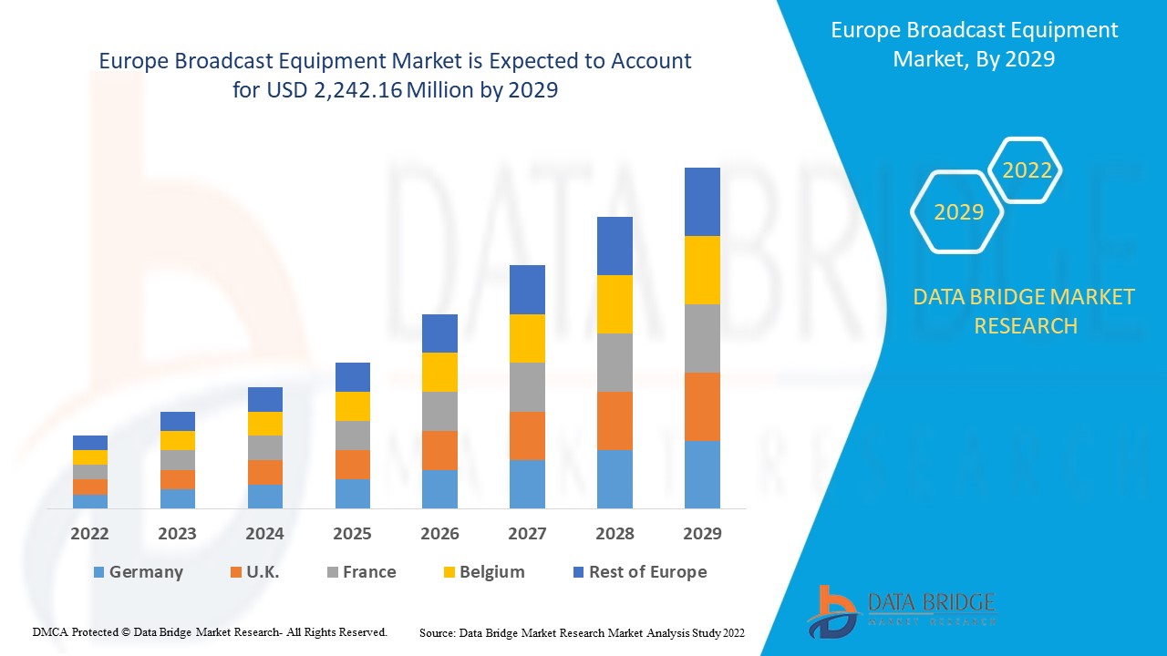 Europe Broadcast Equipment Market 