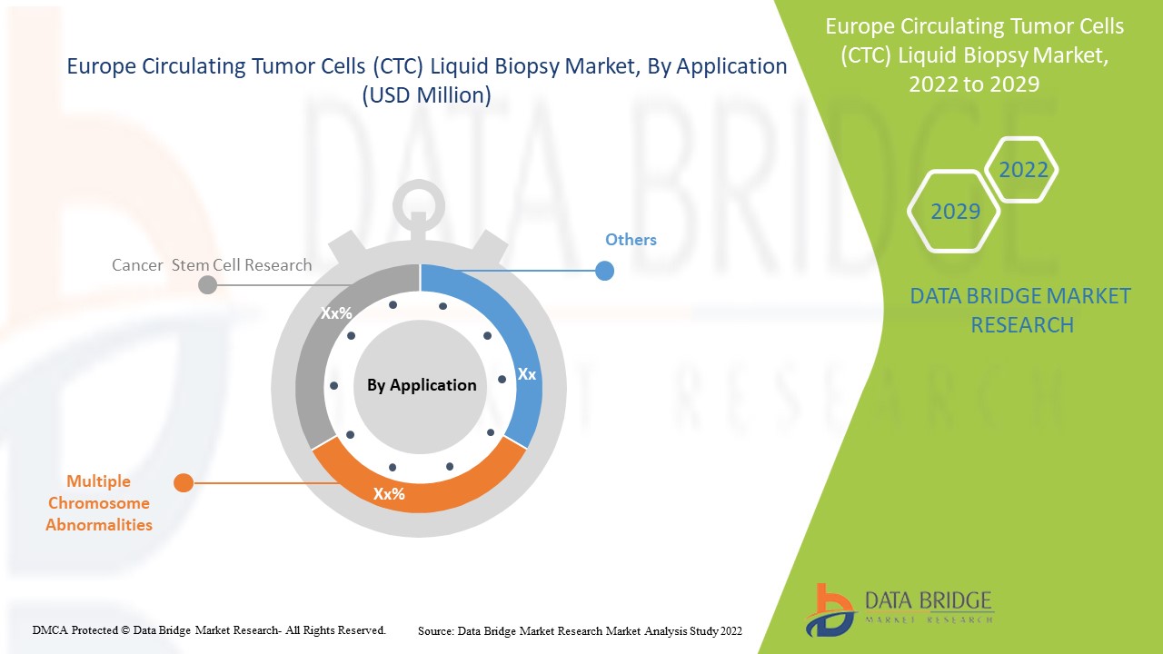 Europe Circulating Tumor Cells (CTC) Liquid Biopsy Market 