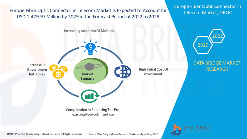  Europe Fiber Optic Connector in Telecom Market