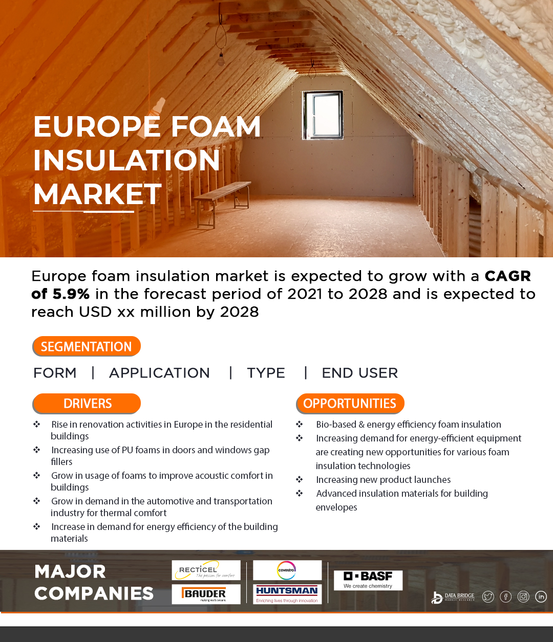 Europe Foam Insulation Market