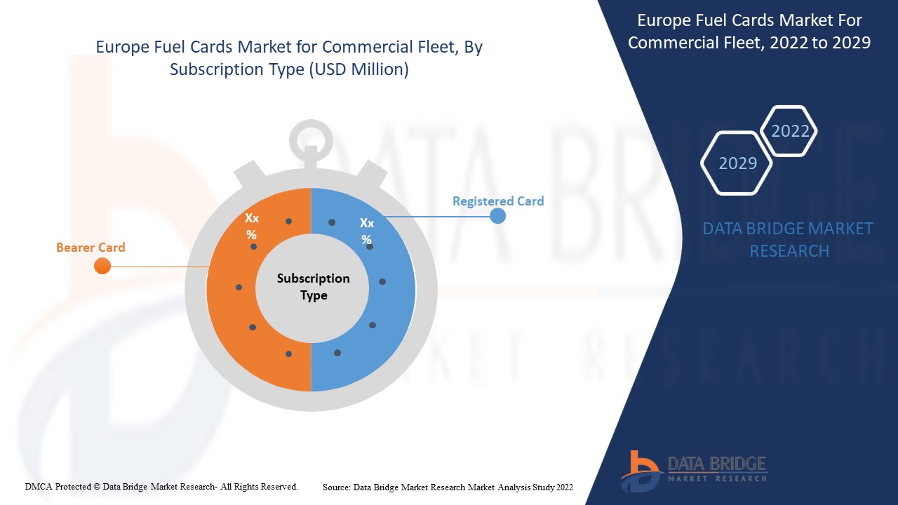 Europe Fuel Cards Market for Commercial Fleet 