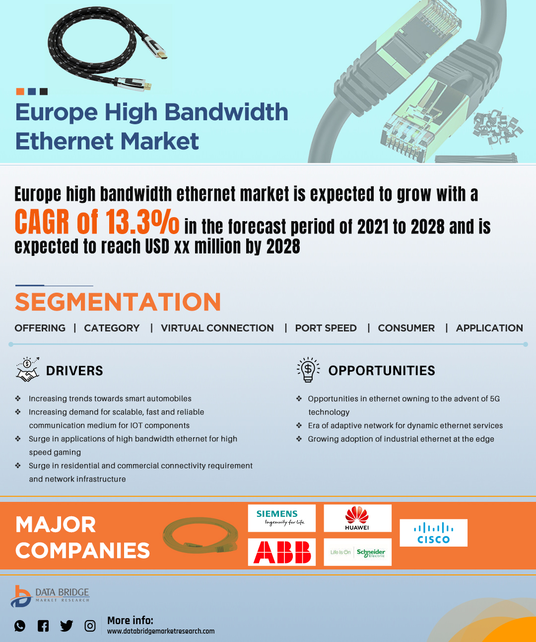 Europe High Bandwidth Ethernet Market