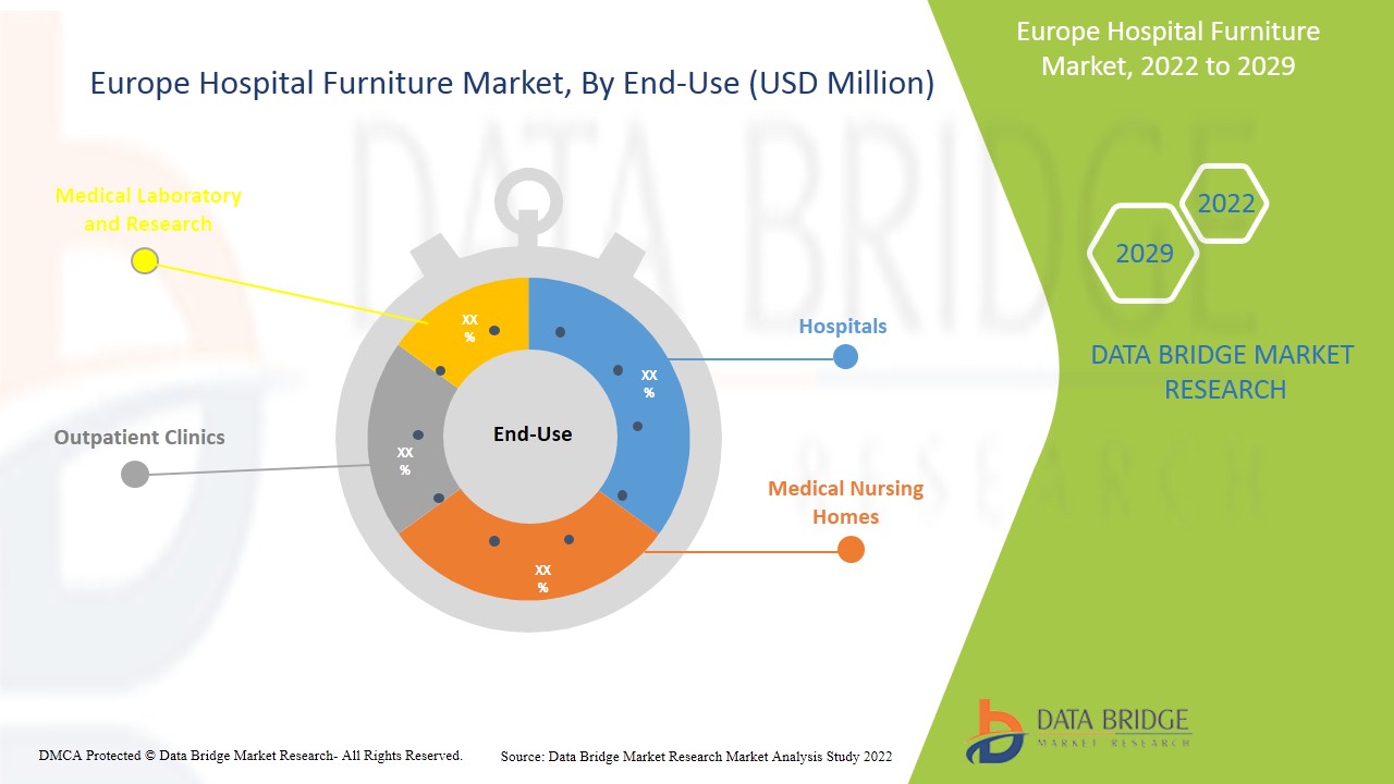 Europe Hospital Furniture Market