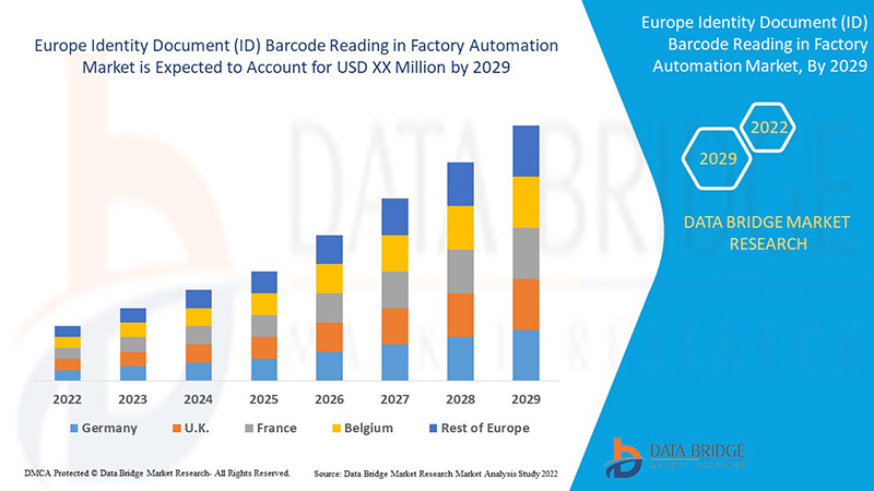 Europe Identity Document (ID) Barcode Reading in Factory Automation Market 