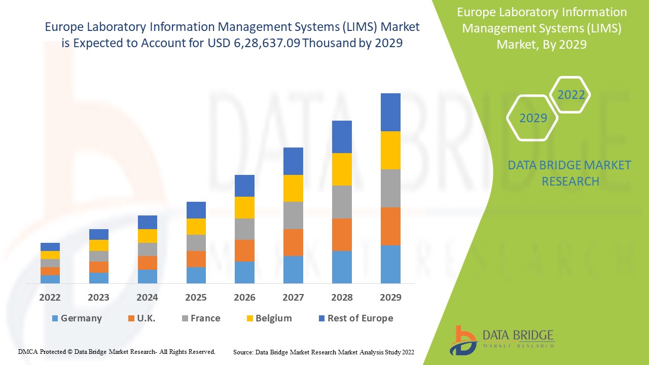 Europe Laboratory Information Management Systems (LIMS) Market 