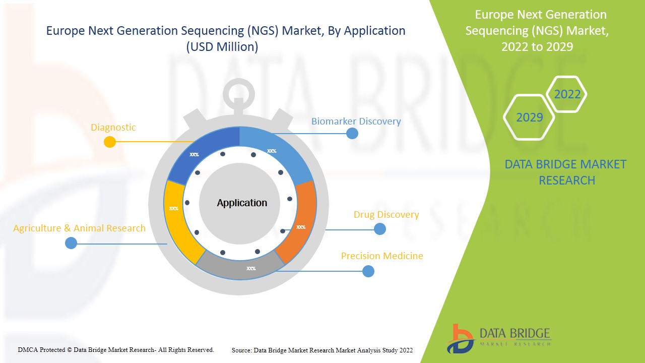 Europe Next Generation Sequencing (NGS) Market