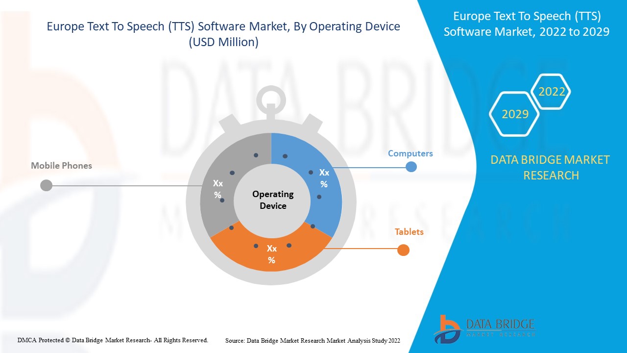 Europe Text To Speech (TTS) Software Market 
