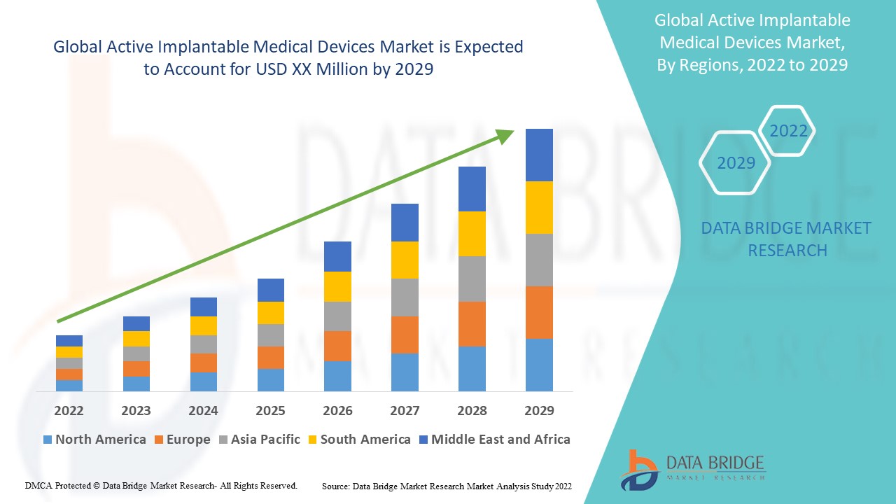 Mercado activo de dispositivos médicos implantables