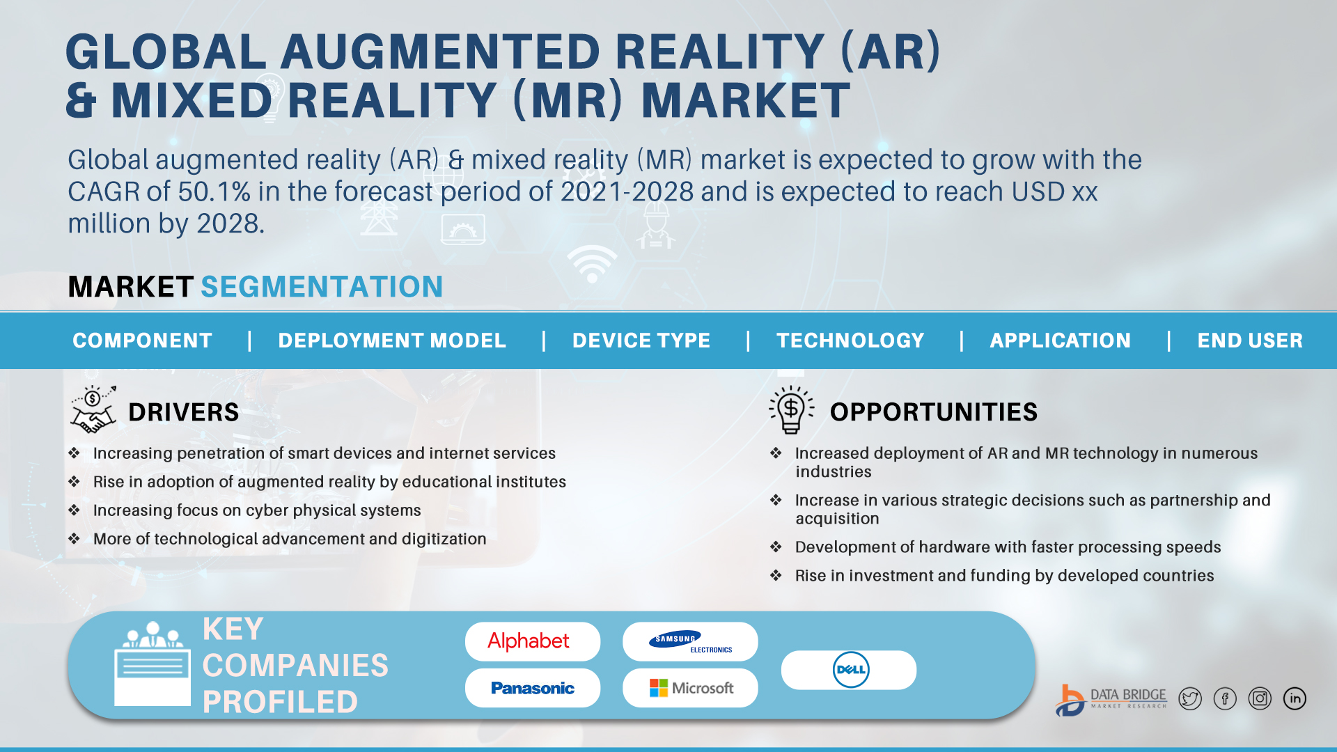 Augmented Reality (AR) and Mixed Reality (MR) Market
