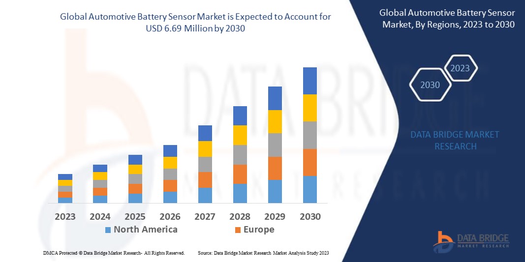 Automotive Battery Sensor Market 
