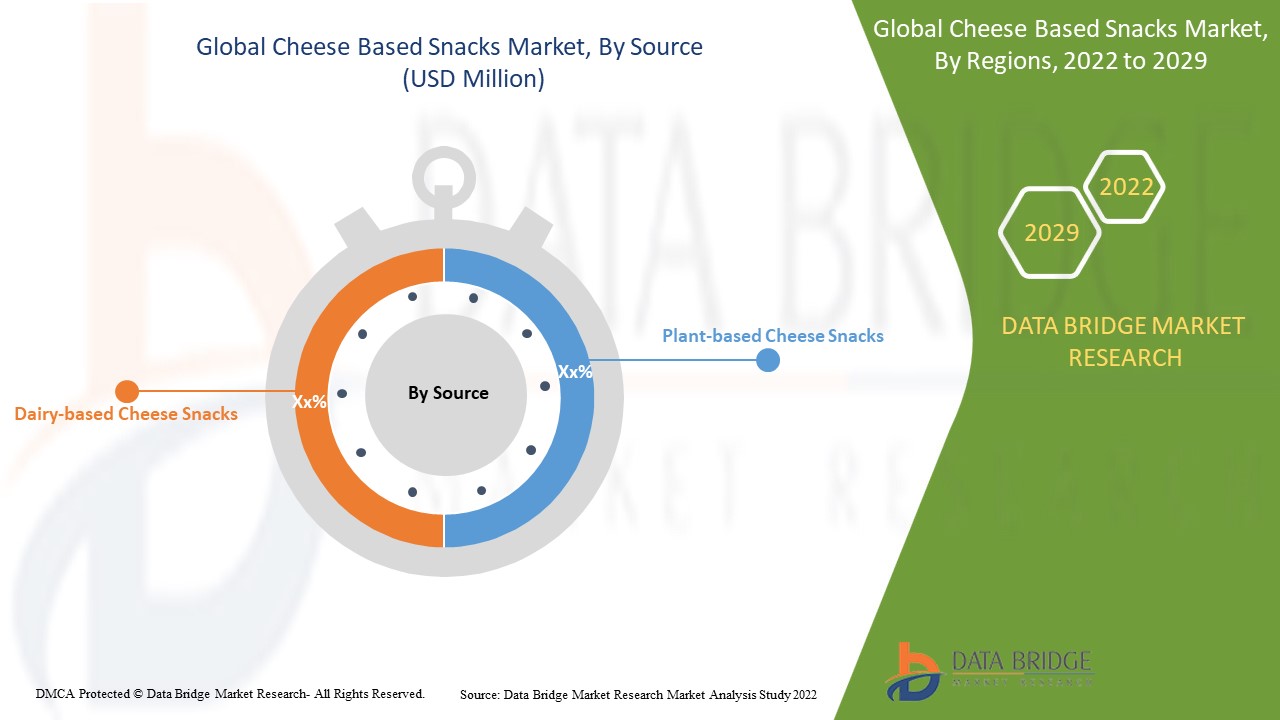 Cheese Based Snacks Market 