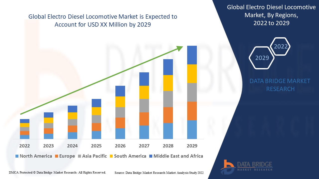  Electro Diesel Locomotive Market 