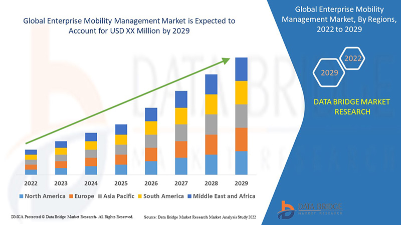 Enterprise Mobility Management Market 