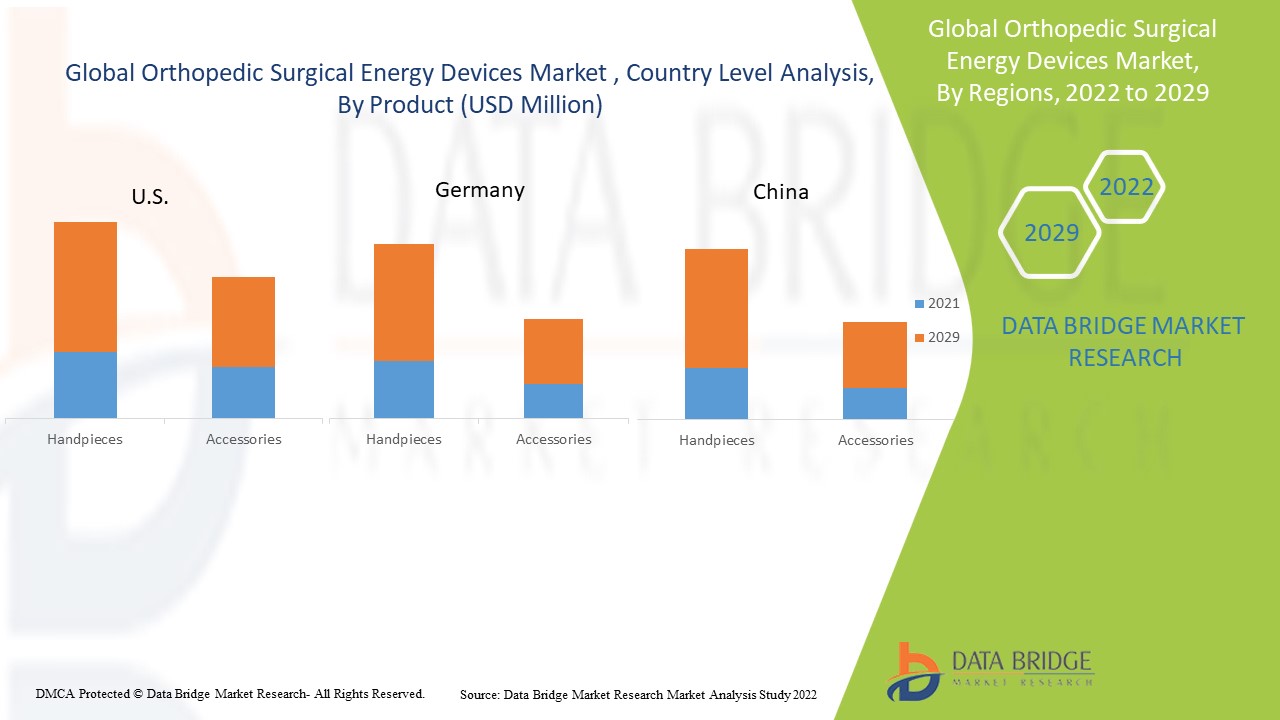 Orthopedic Surgical Energy Devices Market 