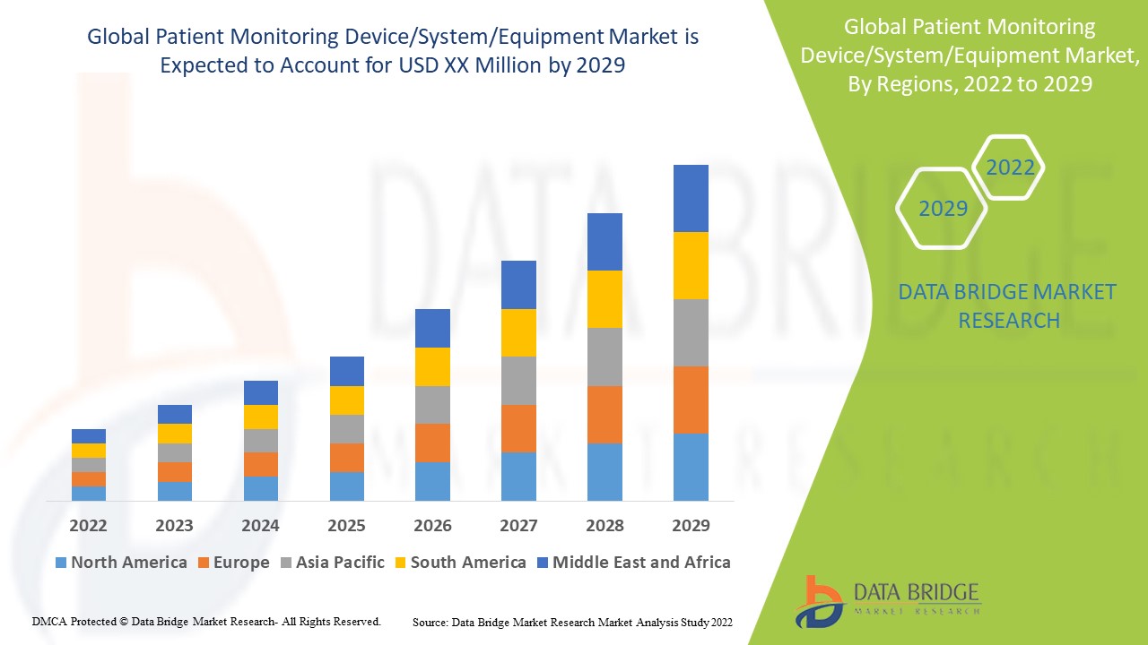  Patient Monitoring Device/System/Equipment Market 