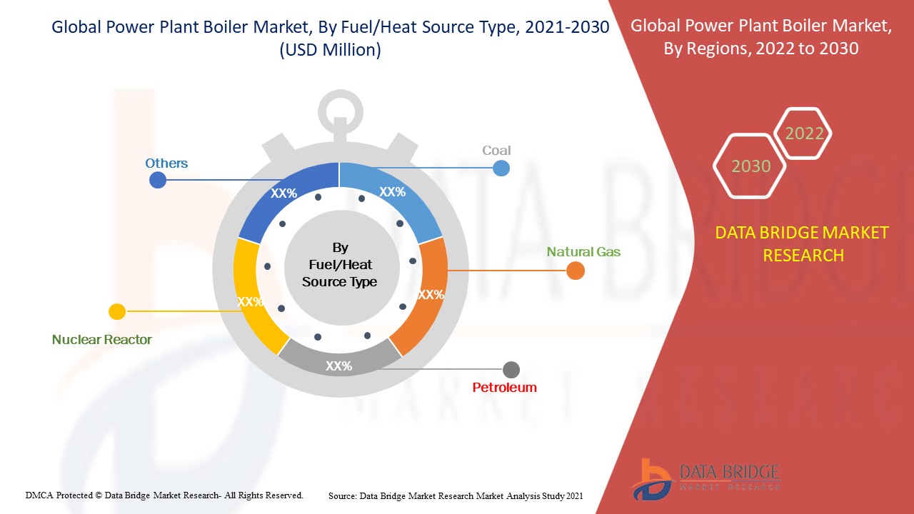 Power Plant Boiler Market Size, Potential, & Statistics By 2030