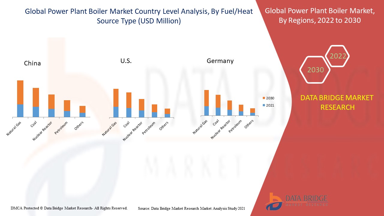Power Plant Boiler Market Size, Potential, & Statistics By 2030