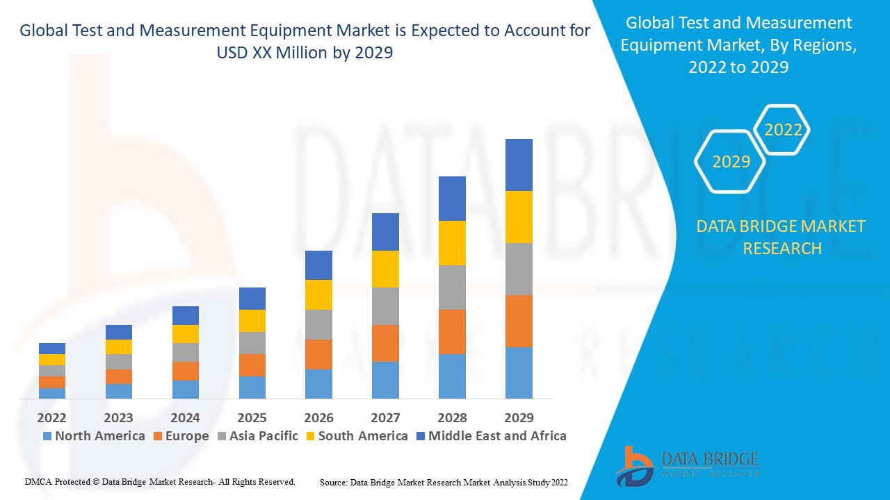 Test and Measurement Equipment Market 