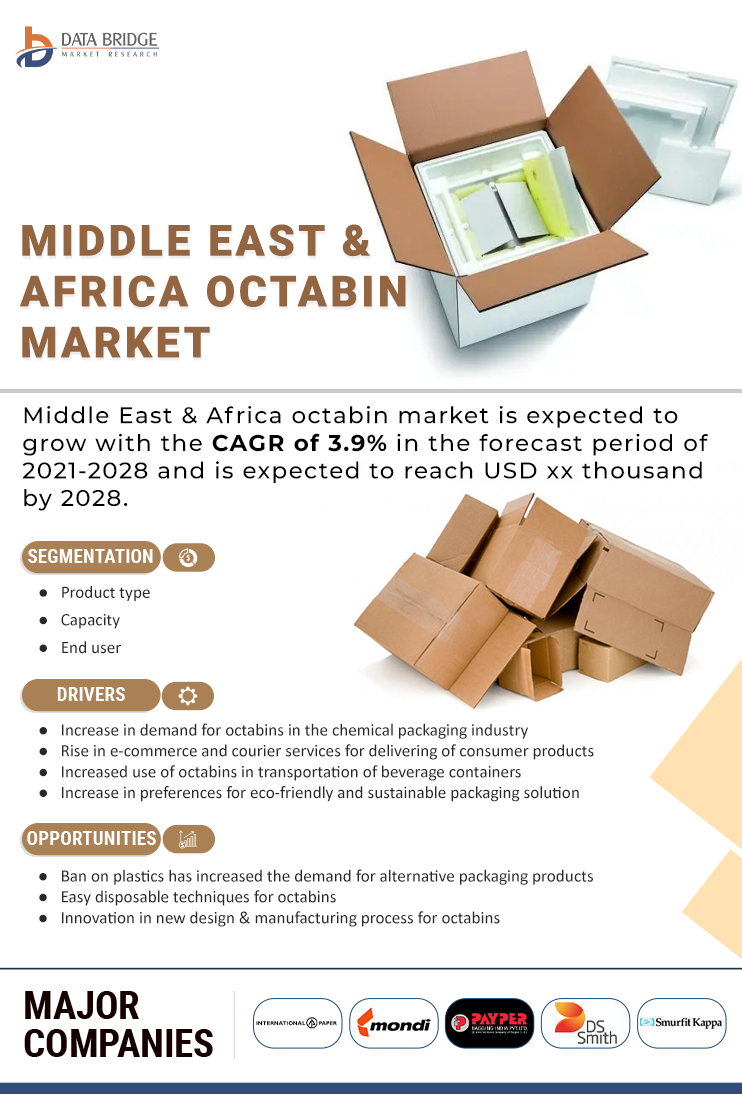 Middle East and Africa Octabin Market