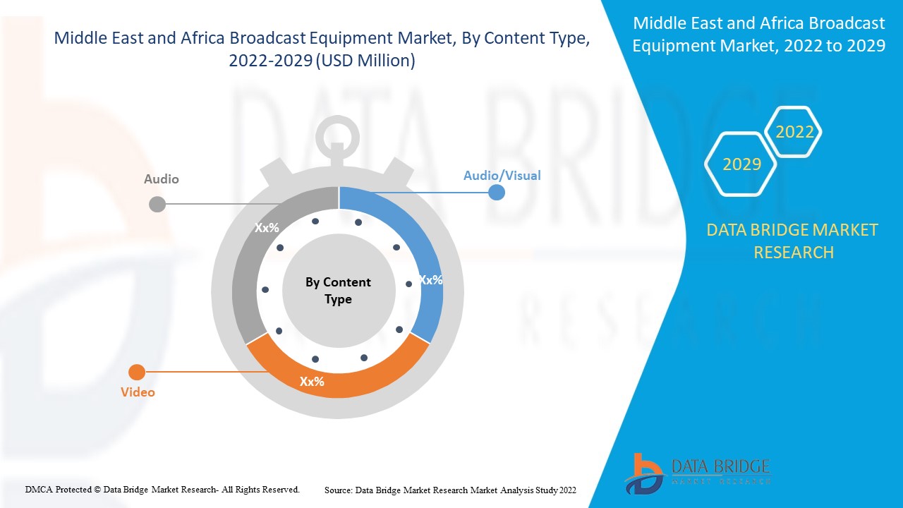 Middle East and Africa Broadcast Equipment Market 