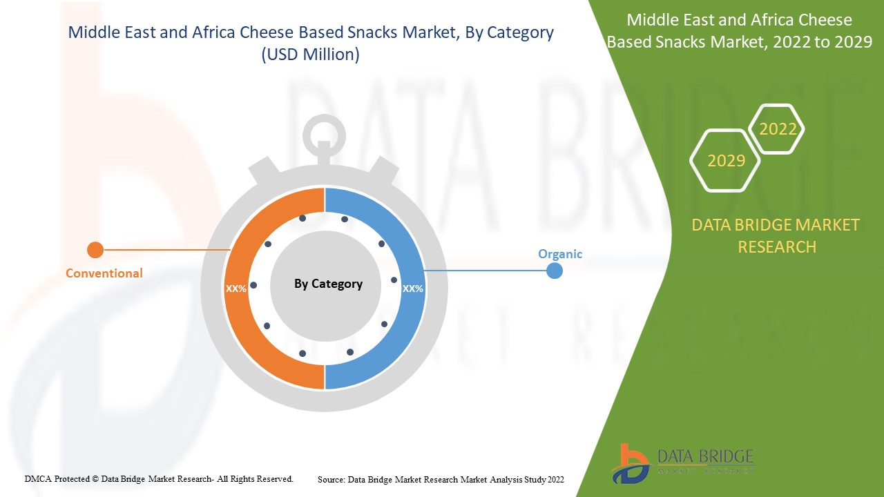 Middle East and Africa Cheese Based Snacks Market 