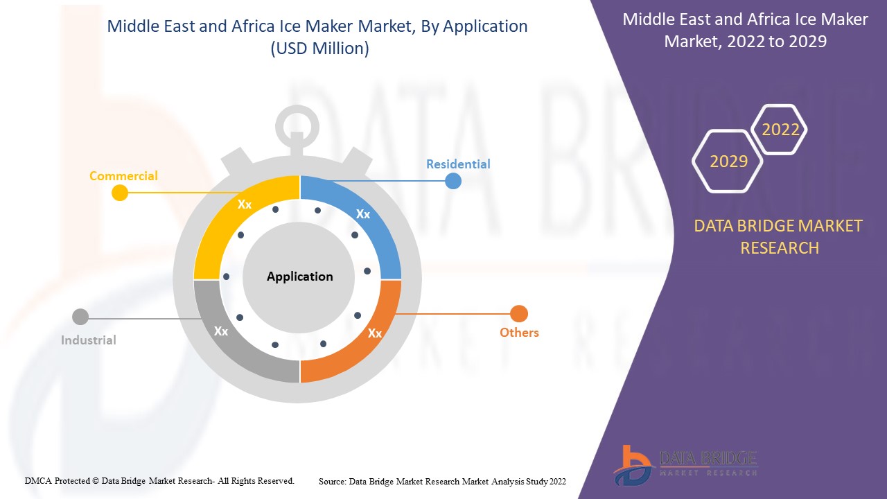 Middle East and Africa Ice Maker Market