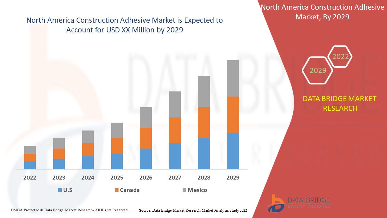 North America Construction Adhesive Market 