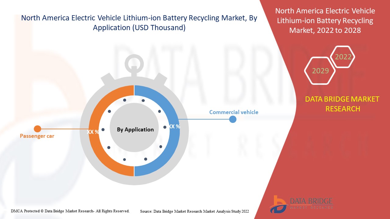 North America Electric Vehicle Lithium-Ion Battery Recycling Market 