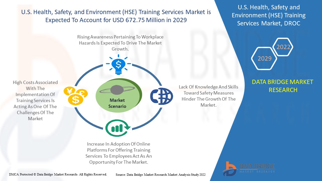 U.S. Health, Safety, and Environment (HSE) Training Services Market