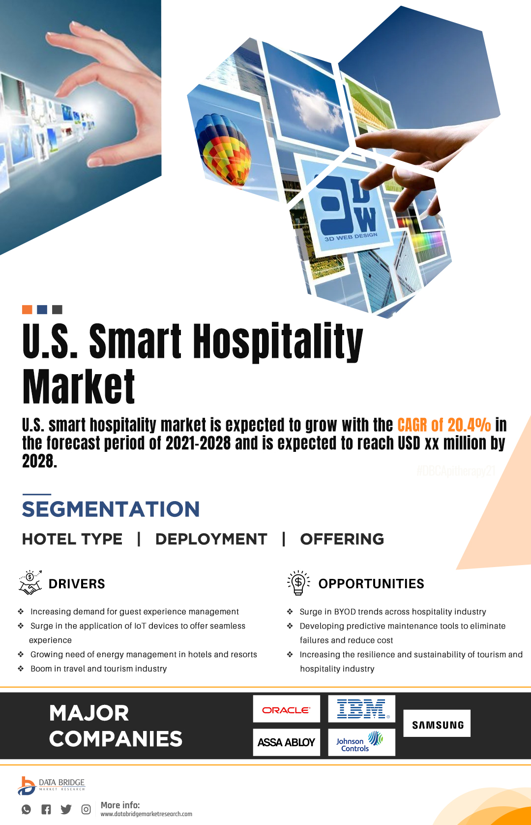 U.S. Smart Hospitality Market