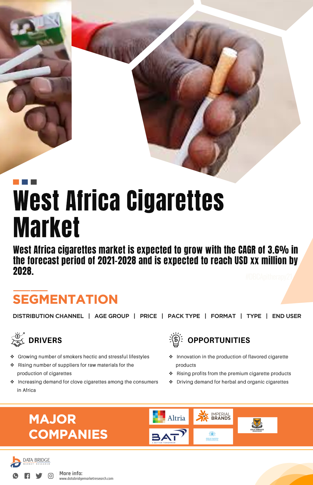 West Africa Cigarettes Market