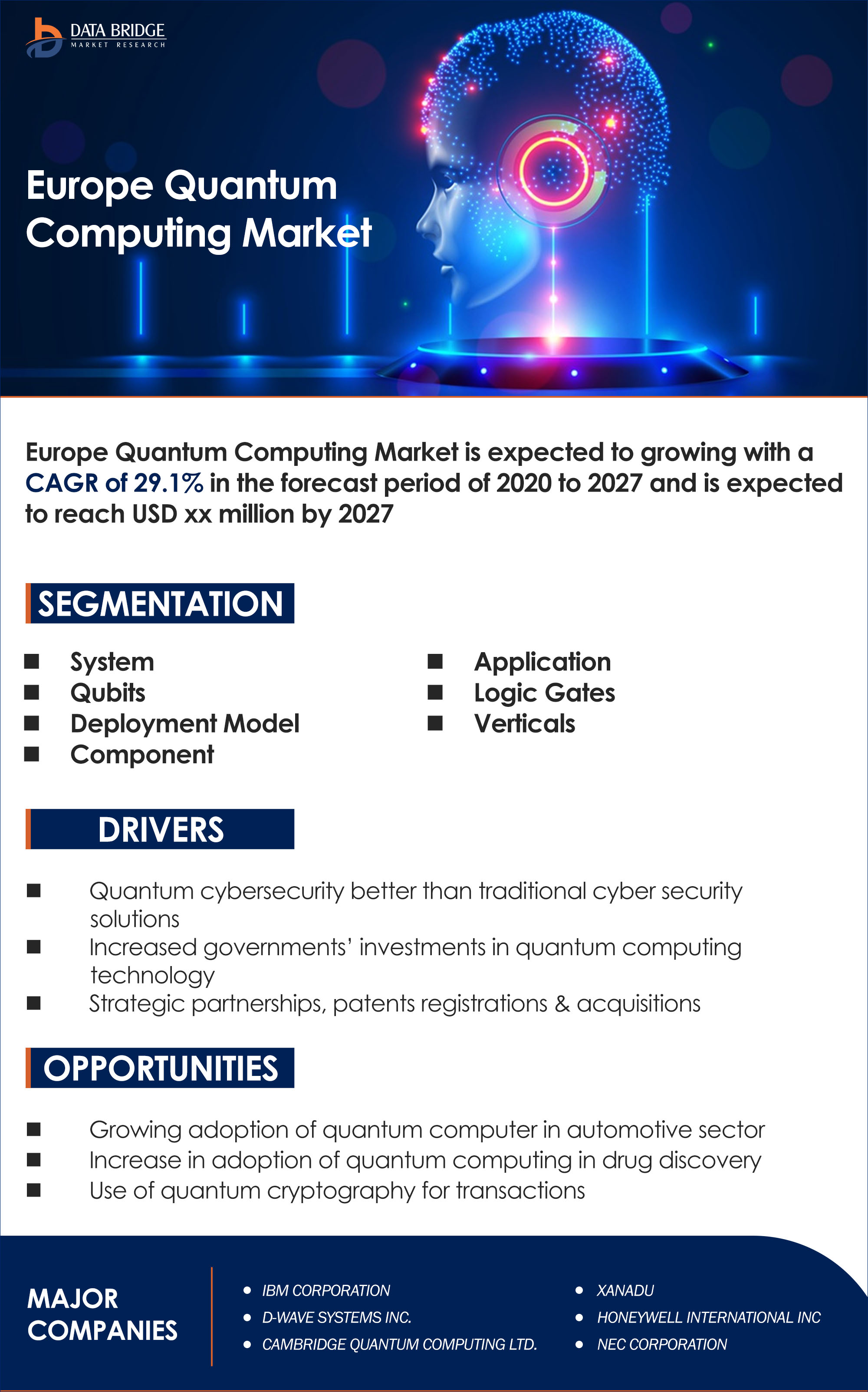 Europe Quantum Computing Market