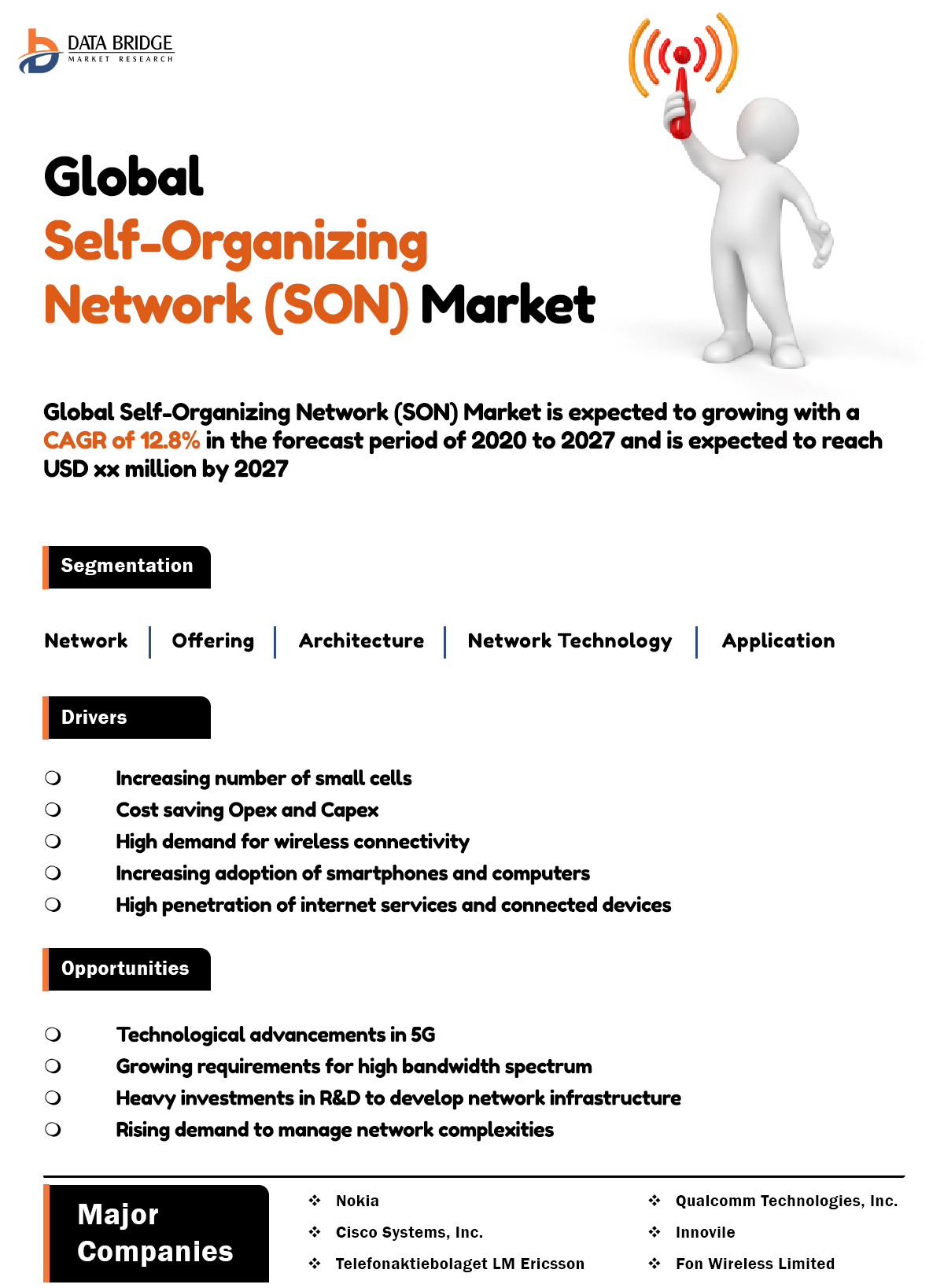 Self-Organizing Network (SON) Market