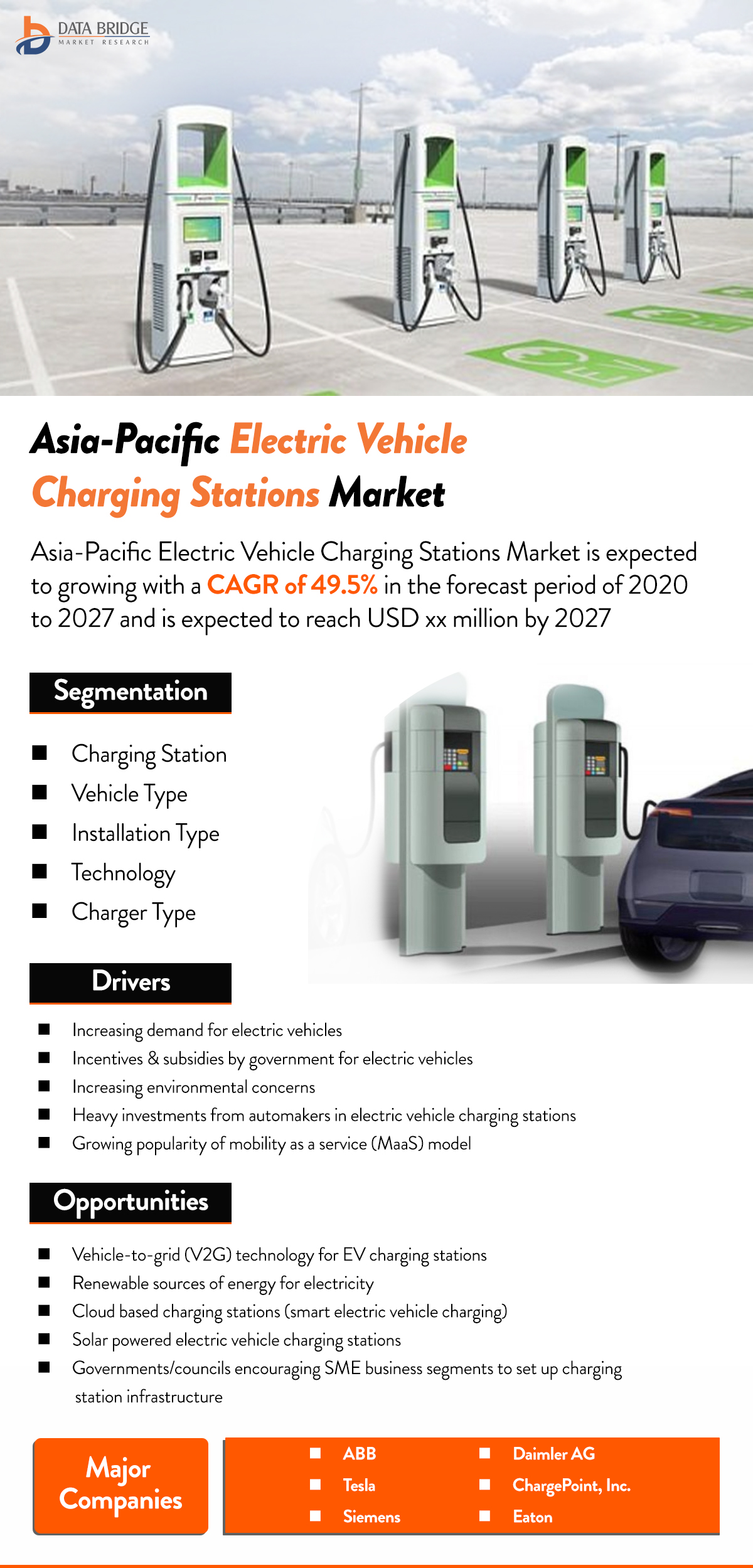 Asia-Pacific Electric Vehicle Charging Stations Market