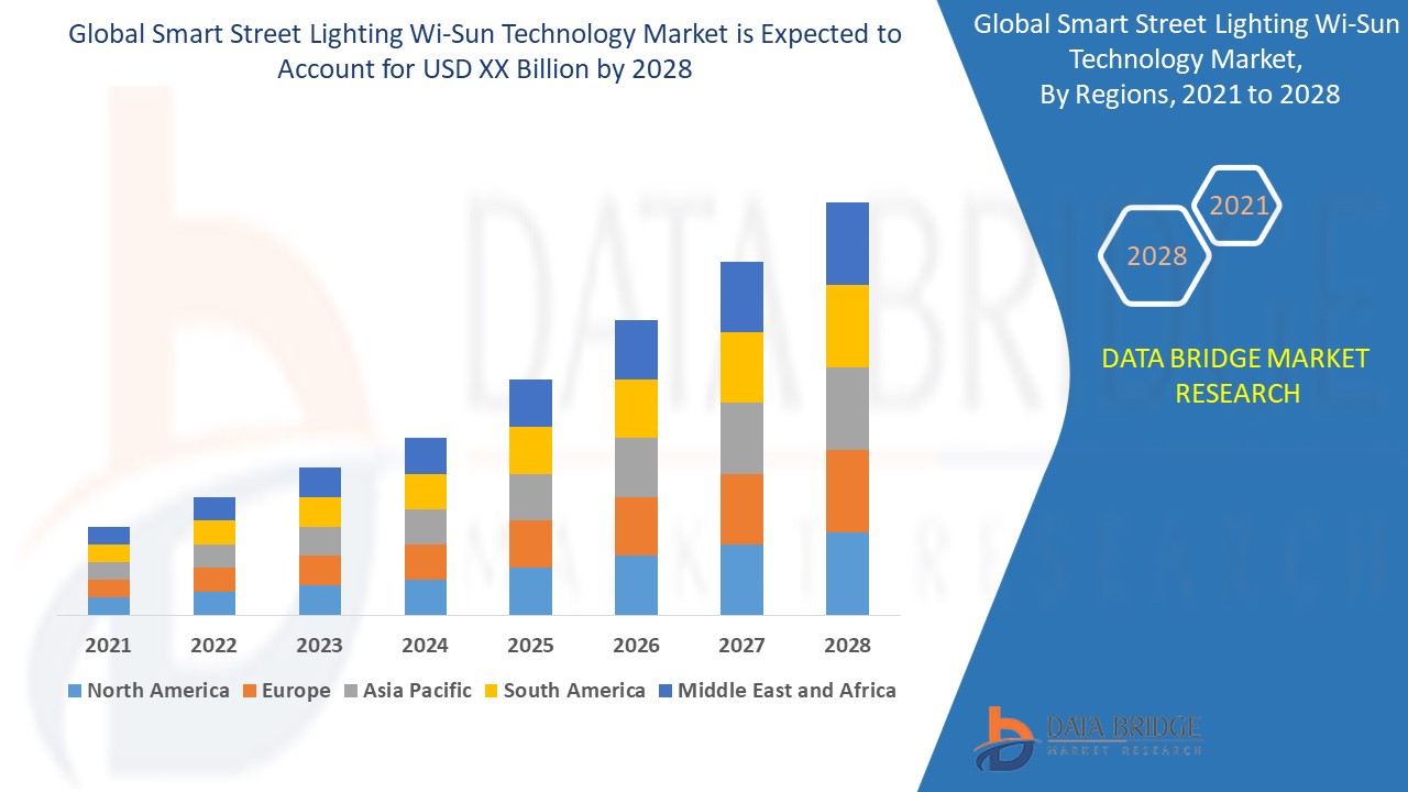 Smart Street Lighting Wi-Sun Technology Market 