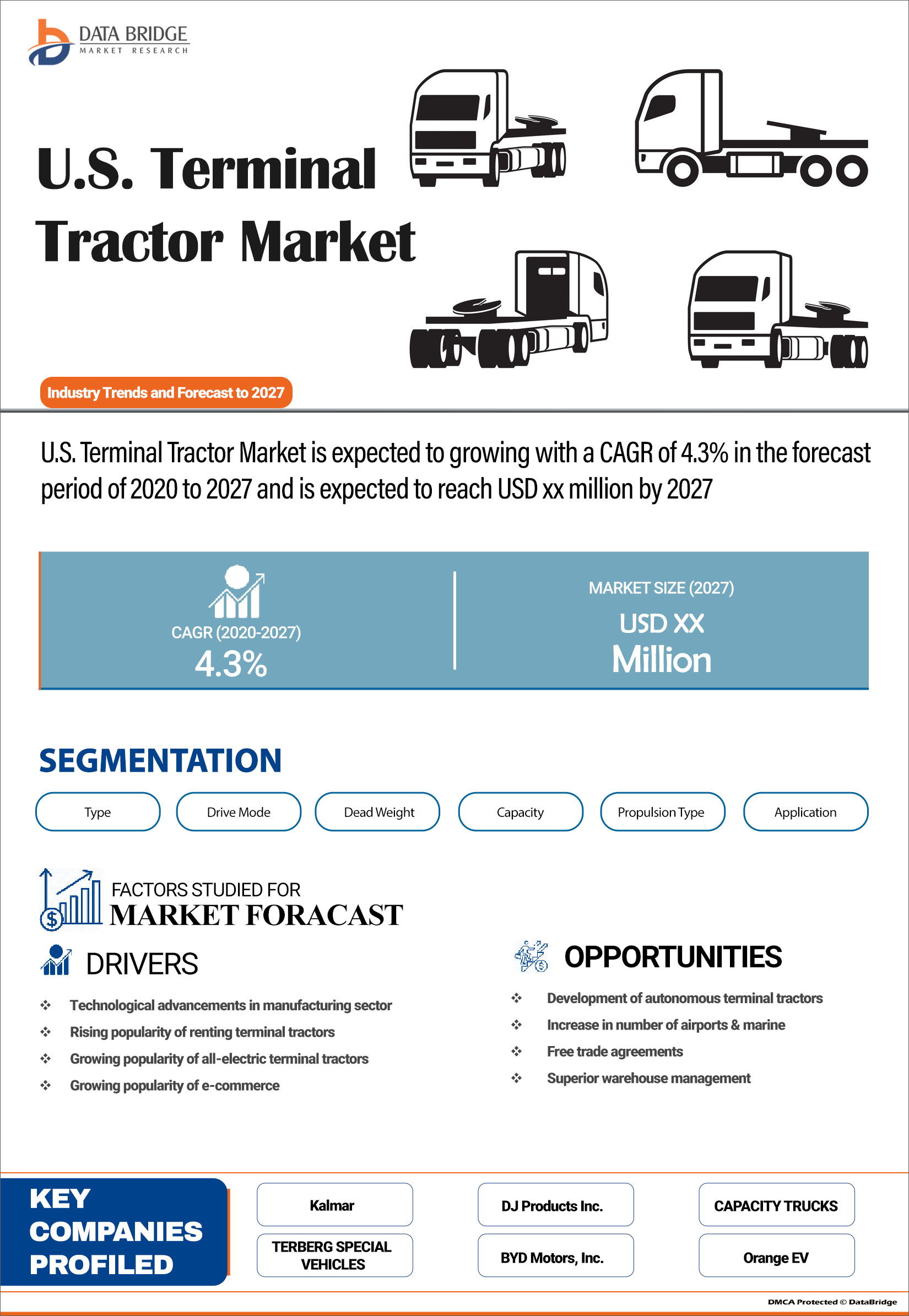 U.S. Terminal Tractor Market