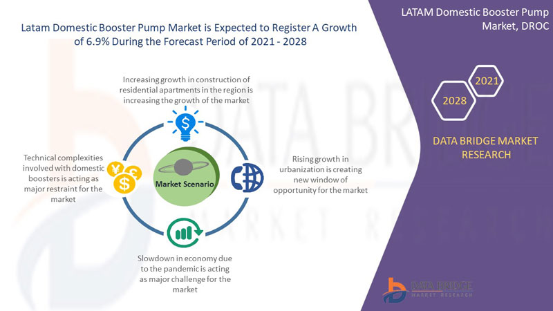 LATAM Domestic Booster Pump Market