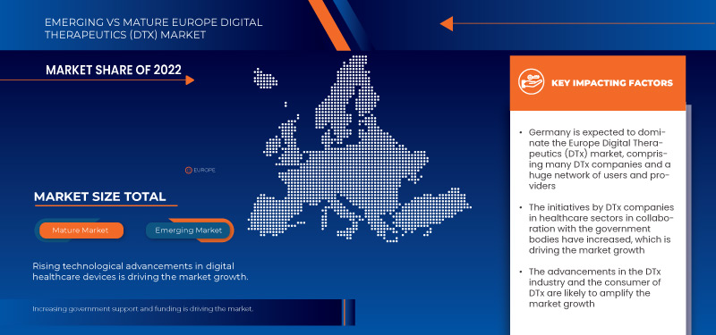 Mercado Terapéutico Digital (DTx) de Europa
