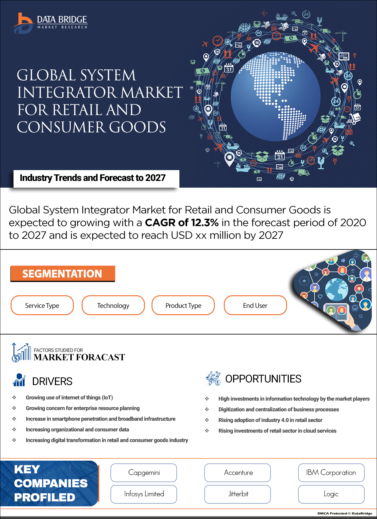 System Integrator Market