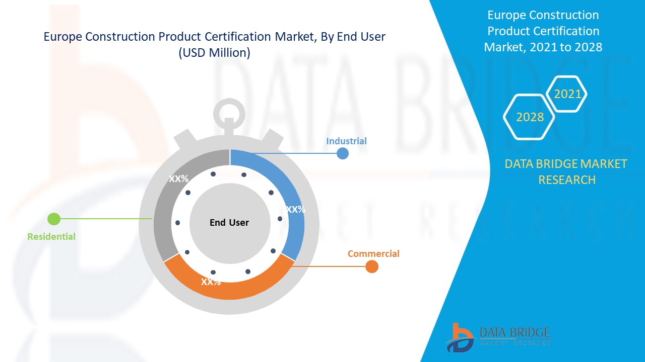 Europe Construction Product Certification Market