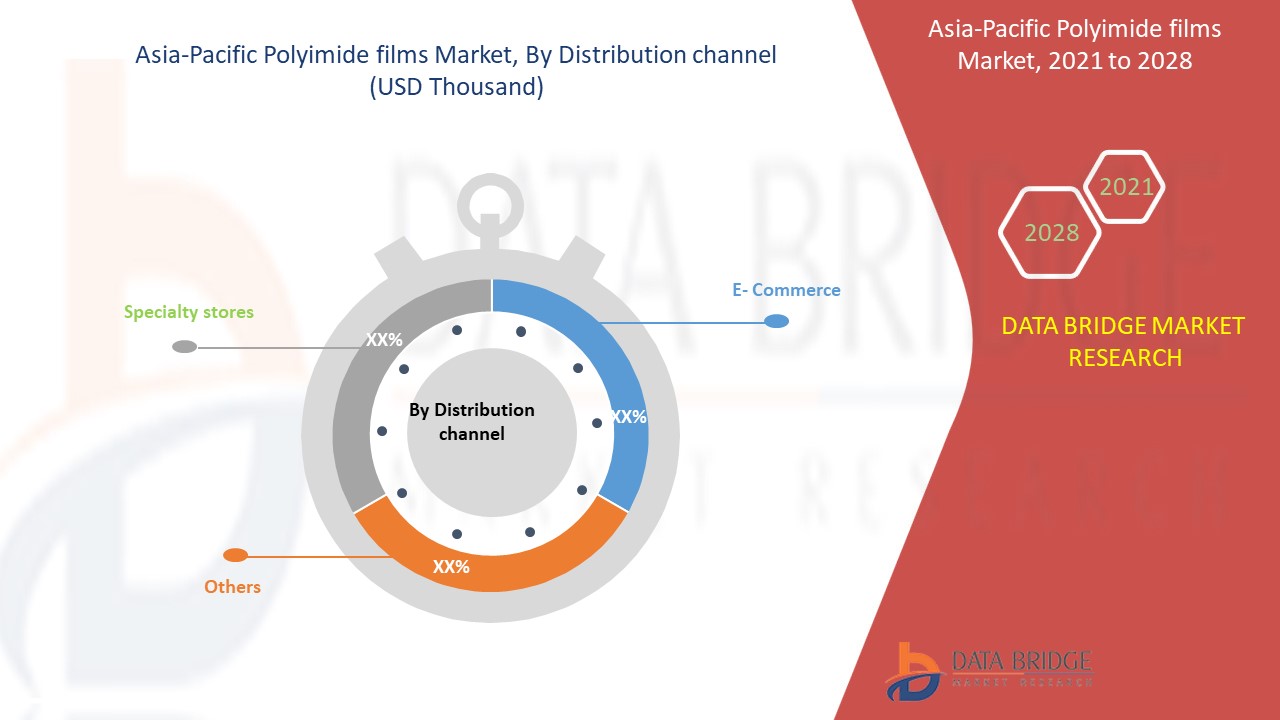 Asia-Pacific Polyimide Films Market 