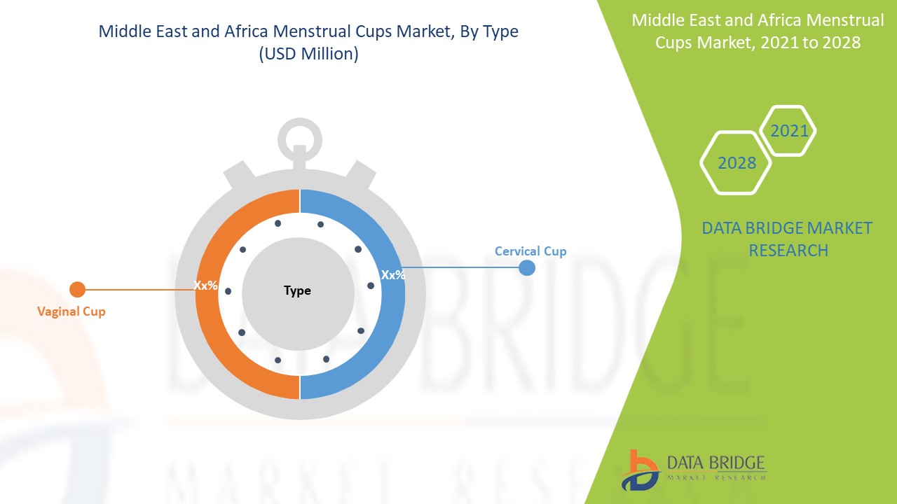 Middle East and Africa Menstrual Cups Market 